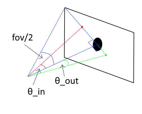 angles-black-hole-plane